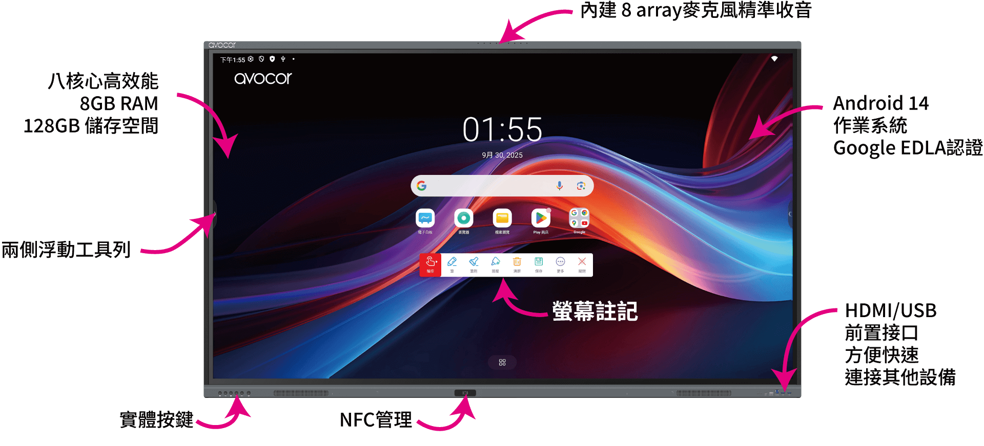 Avocor U Series